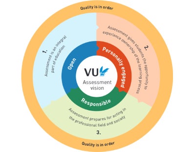 Assessment Vision VU Amsterdam according to the core values 'open', 'personally engaged' and 'responsible'