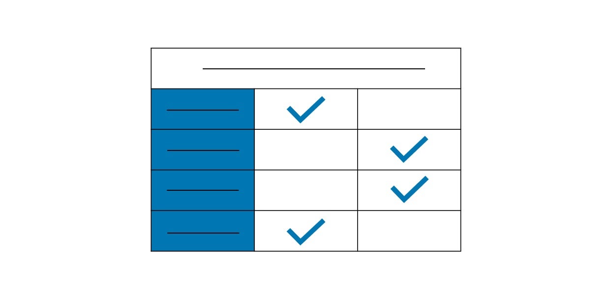 Rubric in de vorm van een tabel: in de rijen staan de beoordelingscriteria en in de kolommen staan de niveaus of scores