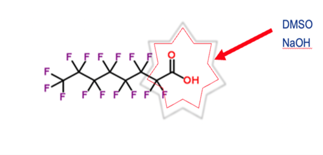 Molecules with a description for the PFAS